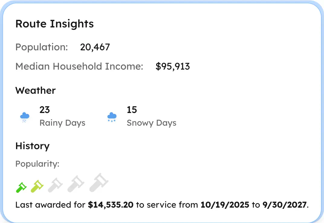 Dashboard showing USPS route insights and analytics for government mail contracts.